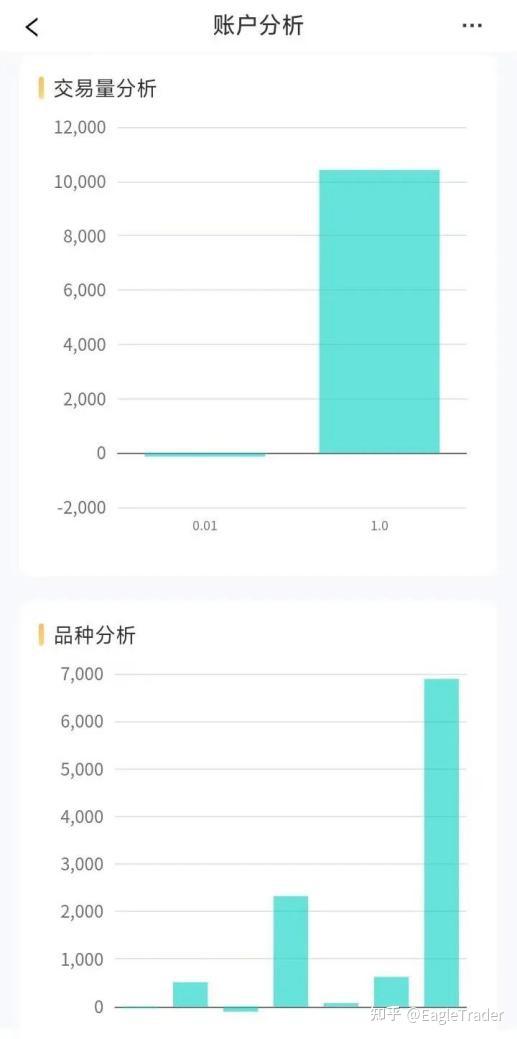 炒黄金交易正规平台